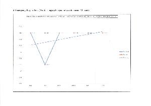 INDIKATOR MUTU NASIONAL